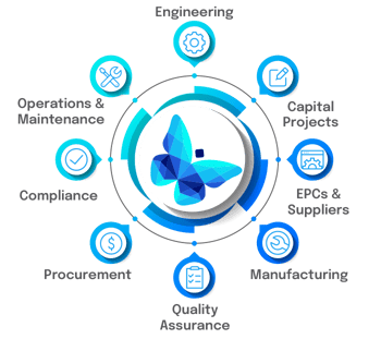 Centralized access platform for Business and Engineering Data Management